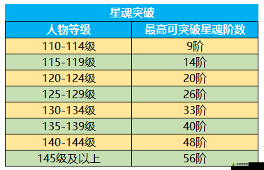 御龙在天游戏中如何找到真假小双及其刷新坐标位置